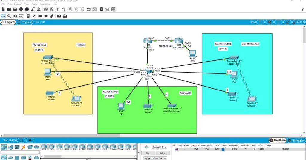 BASIC Network CONFIGURATIONS