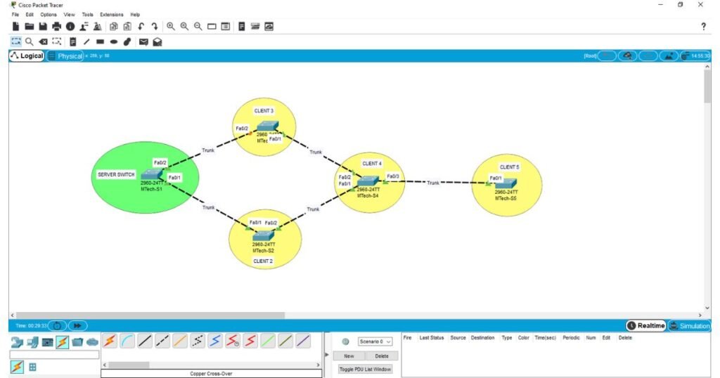 VTP Configuration