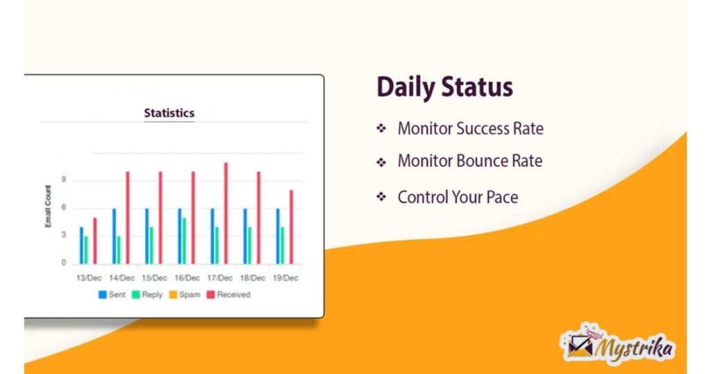 Mystrika daily status