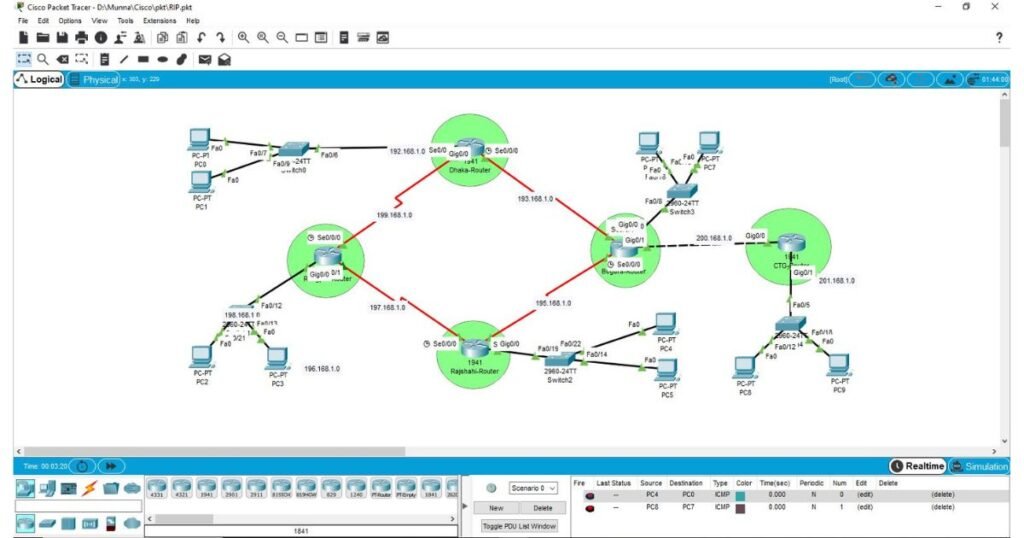 ROUTING TECHNOLOGIES