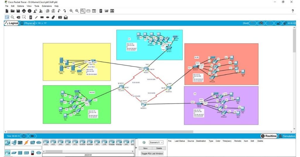WLAN & VoIP Technologies
