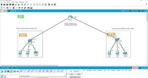simple enterprise network design and implementation